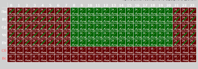 Editing Recording Schedule - 4
