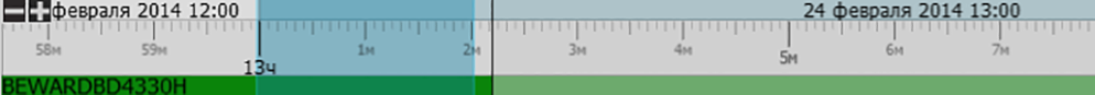 Pan-Temporal Time Line - 1