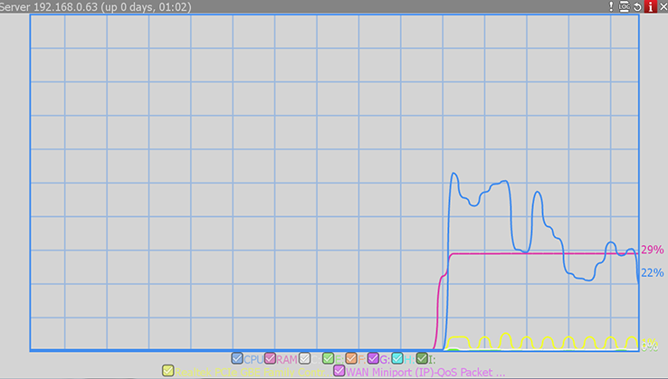 Monitoring Media Servers - 1
