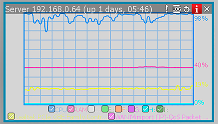 Monitoring Media Servers - 2